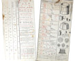 2 panneaux anciens avec toutes sortes d'